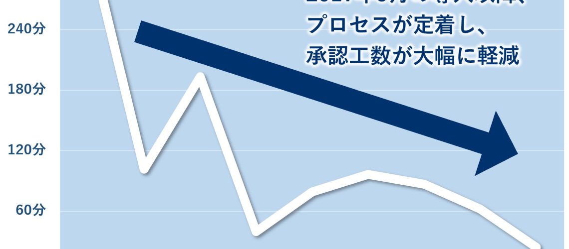 Concurセミナー